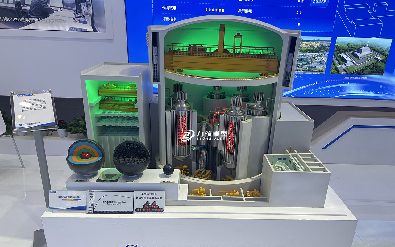 核工业模型